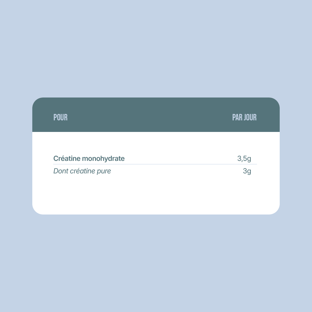 Créatine Monohydrate Creapure®