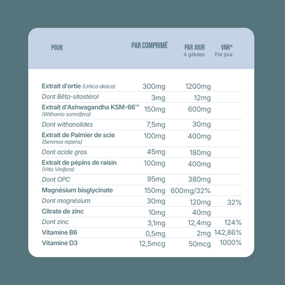 Pack Booster de Testostérone
