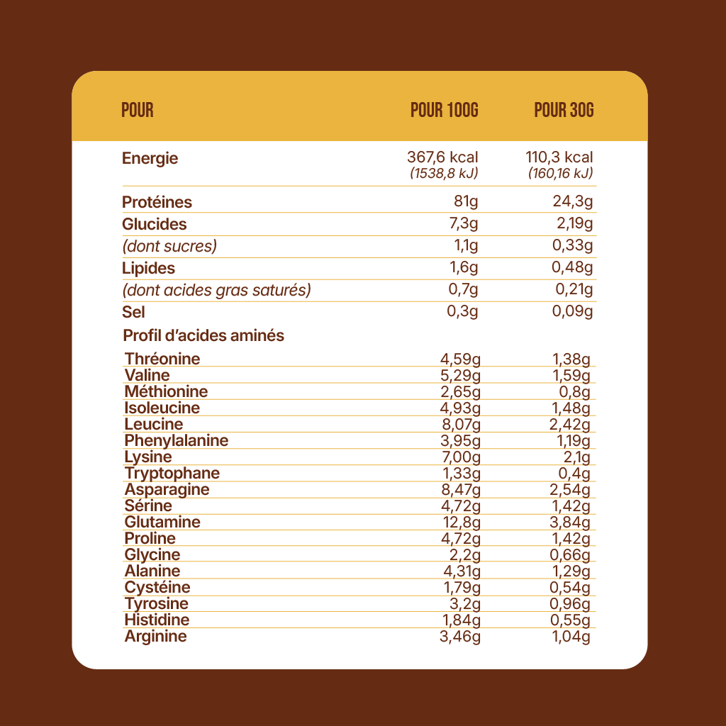Whey Isolate Optimum+
